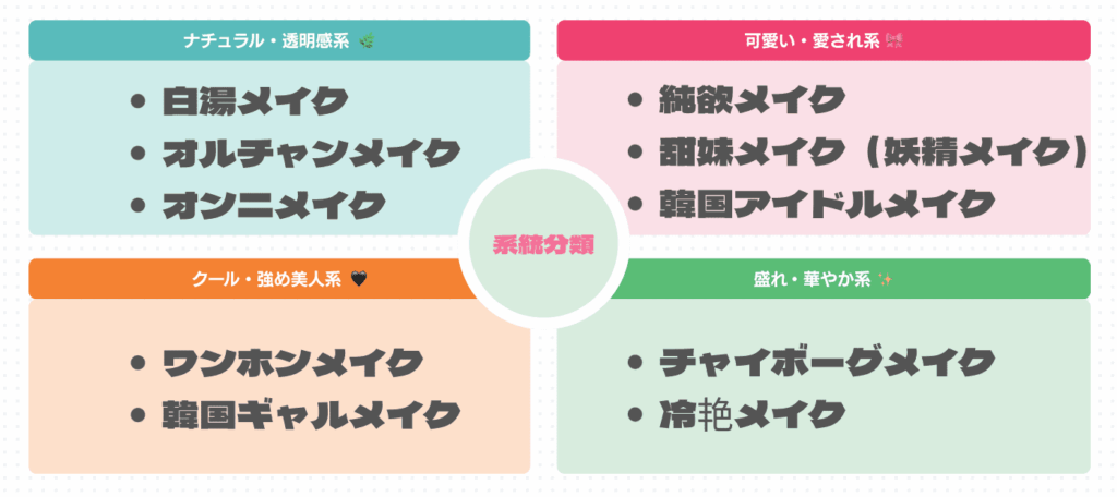 診断系統