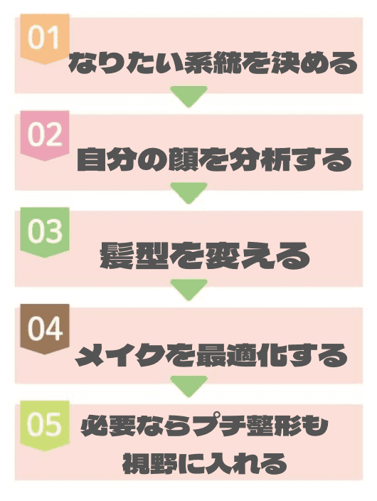 ステップ画像