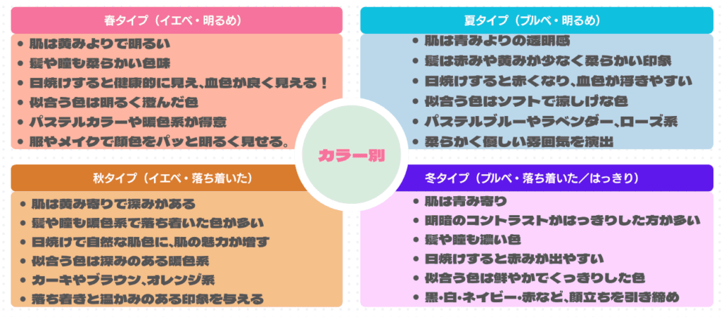 パーソナル別　特徴